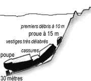 Epave le dalton